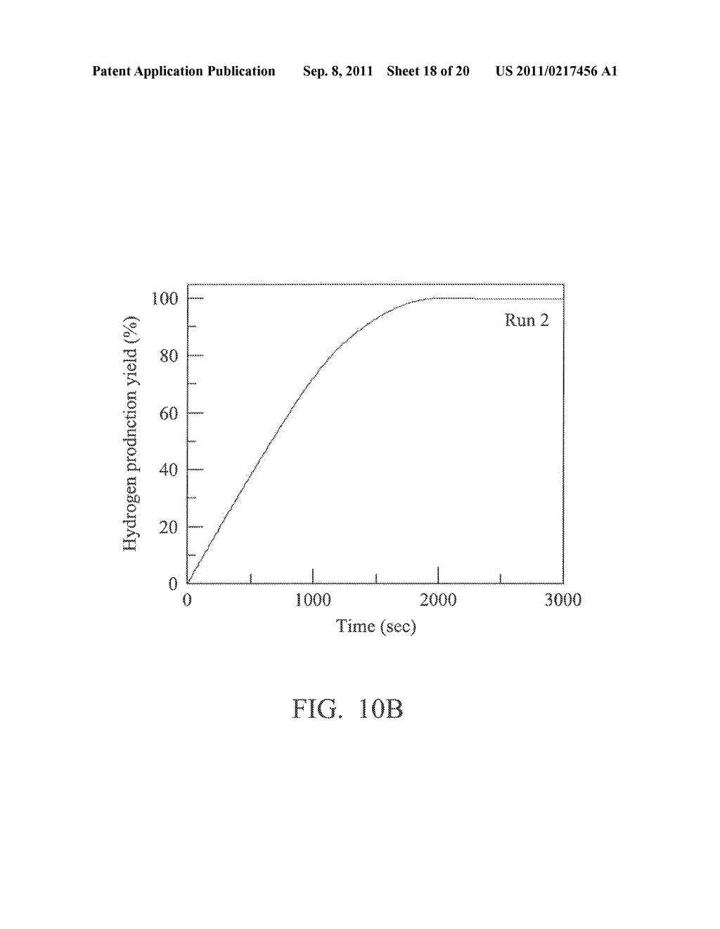 MAGNETIC CATALYST AND METHOD FOR MANUFACTURING THE SAME - diagram, schematic, and image 19