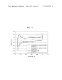 COMPOSITION, METHOD OF PREPARING THE COMPOSITION, ELECTRODE INCLUDING THE     COMPOSITION, AND FUEL CELL INCLUDING THE ELECTRODE diagram and image