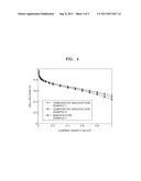 COMPOSITION, METHOD OF PREPARING THE COMPOSITION, ELECTRODE INCLUDING THE     COMPOSITION, AND FUEL CELL INCLUDING THE ELECTRODE diagram and image