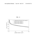 COMPOSITION, METHOD OF PREPARING THE COMPOSITION, ELECTRODE INCLUDING THE     COMPOSITION, AND FUEL CELL INCLUDING THE ELECTRODE diagram and image