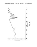 CHARGE TRANSPORT PARTICLES diagram and image