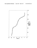 CHARGE TRANSPORT PARTICLES diagram and image