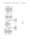 METHOD TO IMPROVE SINGLE MOLECULE ANALYSES diagram and image