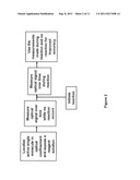 METHOD TO IMPROVE SINGLE MOLECULE ANALYSES diagram and image