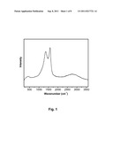 WATER SOLUBLE FLUORESCENT QUANTUM CARBON DOTS diagram and image