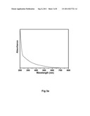 WATER SOLUBLE FLUORESCENT QUANTUM CARBON DOTS diagram and image