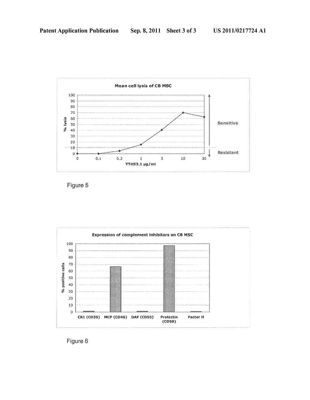 METHOD OF PROTECTING CELLS - diagram, schematic, and image 04