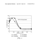 LIGAND FUNCTIONALIZED POLYMERS diagram and image