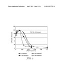 LIGAND FUNCTIONALIZED POLYMERS diagram and image