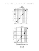 Novel CD3 Epsilon Immunogens And Antibodies diagram and image