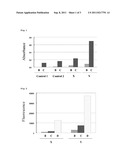 METHOD FOR QUANTIFYING OR DETECTING DNA diagram and image