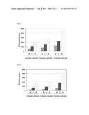 METHOD FOR QUANTIFYING OR DETECTING DNA diagram and image