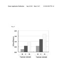 METHOD FOR QUANTIFYING OR DETECTING DNA diagram and image