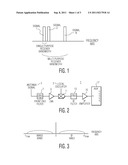 DEVICE AND METHOD FOR JAMMER RESISTANCE IN BROADBAND RECEIVERS diagram and image