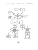 Systems and Methods to Automate Transactions via Mobile Devices diagram and image