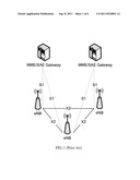 SYNCHRONIZATION METHOD, COMMUNICATION HANDOVER METHOD, RADIO NETWORK AND     NODE diagram and image