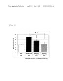 ADIPONECTIN FOR TREATING PULMONARY DISEASE diagram and image