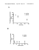 COMPOUNDS FOR STIMULATING P-GLYCOPROTEIN FUNCTION AND USES THEREOF diagram and image