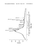 PHARMACEUTICALLY ACCEPTABLE SALTS OF NOVEL BETULINIC ACID DERIVATIVES diagram and image