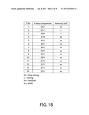 PHARMACEUTICALLY ACCEPTABLE SALTS OF NOVEL BETULINIC ACID DERIVATIVES diagram and image