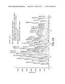 PHARMACEUTICALLY ACCEPTABLE SALTS OF NOVEL BETULINIC ACID DERIVATIVES diagram and image