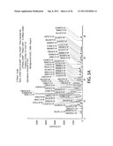 PHARMACEUTICALLY ACCEPTABLE SALTS OF NOVEL BETULINIC ACID DERIVATIVES diagram and image