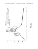 PHARMACEUTICALLY ACCEPTABLE SALTS OF NOVEL BETULINIC ACID DERIVATIVES diagram and image