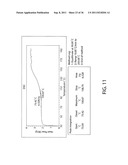 PHARMACEUTICALLY ACCEPTABLE SALTS OF NOVEL BETULINIC ACID DERIVATIVES diagram and image