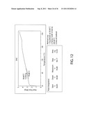 PHARMACEUTICALLY ACCEPTABLE SALTS OF NOVEL BETULINIC ACID DERIVATIVES diagram and image