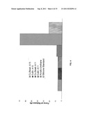 ZWITTERIONIC/AMPHIPHILIC PENTABLOCK COPOLYMERS AND COATINGS THEREFROM diagram and image