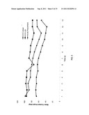 ZWITTERIONIC/AMPHIPHILIC PENTABLOCK COPOLYMERS AND COATINGS THEREFROM diagram and image