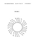 LOW COST AND HIGH YIELD METHOD OF MAKING LARGE QUANTITY AND HOMOGENOUS     METAL NANOPARTICLES AND CONTROLLING THEIR SOLUBILITY diagram and image