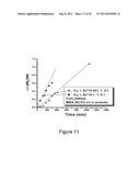 ATOM TRANSFER RADICAL POLYMERIZATION PROCESS diagram and image