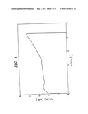 Melt-processible Poly(tetrafluoroethylene) diagram and image