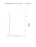 CONTINUOUS OLIGOMERIZATION OF ISOCYANATES diagram and image