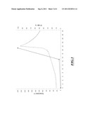 CONTINUOUS OLIGOMERIZATION OF ISOCYANATES diagram and image