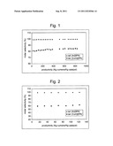 PROCESS FOR THE ALKYLATION OF BENZENE WITH ISOPROPANOL OR BLENDS OF     ISOPROPANOL AND PROPYLENE diagram and image