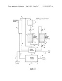 PROCESSES AND SYSTEMS FOR THE STAGED SYNTHESIS OF ALKYL BROMIDES diagram and image