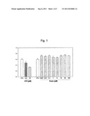 OXIDATITIVE PHOTOACTIVATED SKIN REJEUVENATION COMPOSITION COMPRISING     HYALURONIC ACID, GLUCOSAMINE, OR ALLANTOIN diagram and image