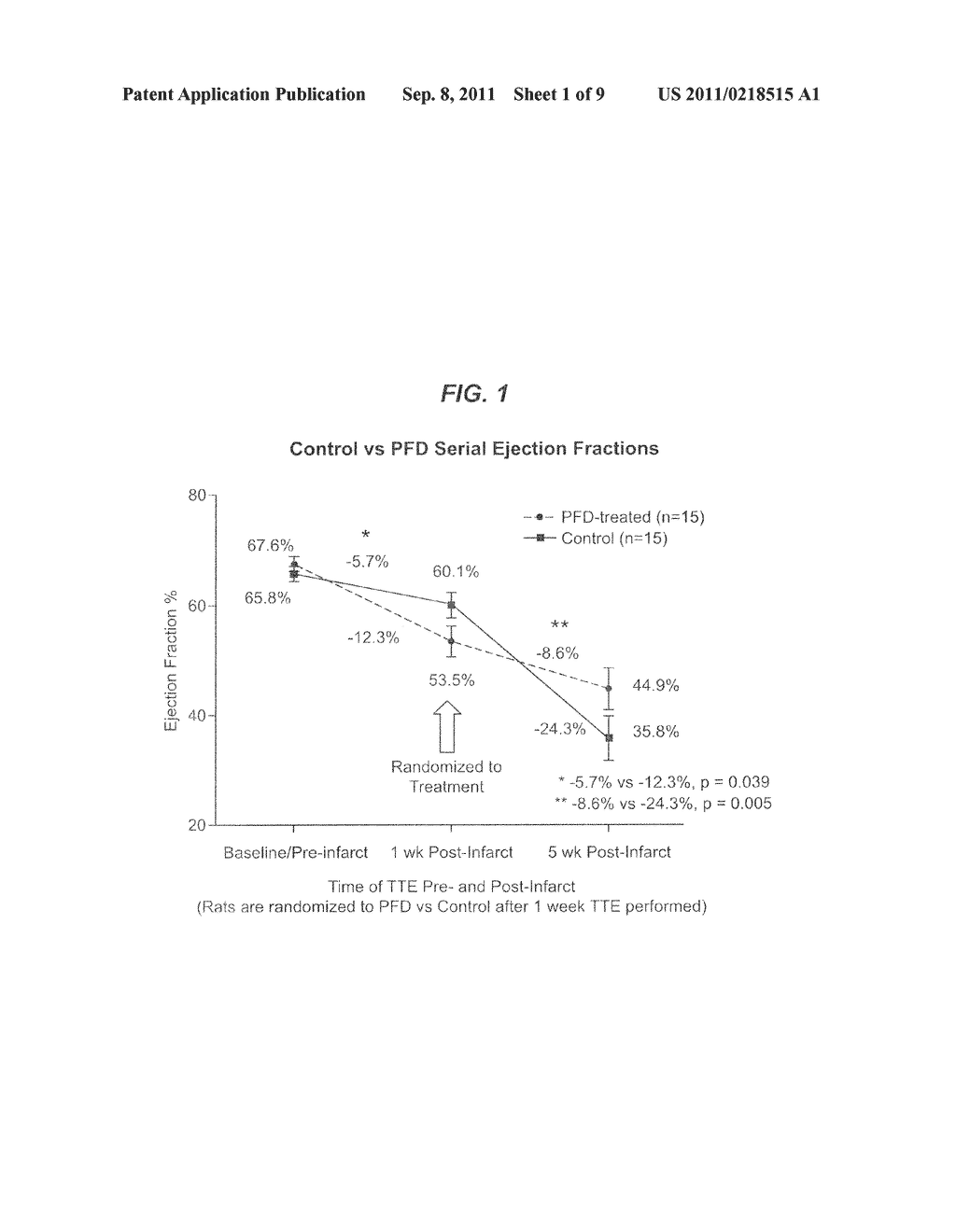 Methods for Treating Acute Myocardial Infarctions and Associated Disorders - diagram, schematic, and image 02