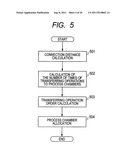 VACUUM PROCESSING APPARATUS AND PROGRAM diagram and image