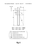 METHOD OF CONTROLLING THREAD CUTTING diagram and image