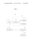 AIR CONDITIONER SYSTEM AND METHOD FOR CONTROLLING THE SAME diagram and image