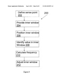 DYNAMIC SYNCHRONIZATION SYSTEM AND METHODS diagram and image