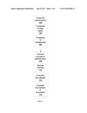 Sequential Sensing Scheme for Cognitive Radio Based on a Block of Received     Samples diagram and image