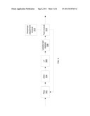 Sequential Sensing Scheme for Cognitive Radio Based on a Block of Received     Samples diagram and image