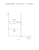 Sequential Sensing Scheme for Cognitive Radio Based on a Block of Received     Samples diagram and image