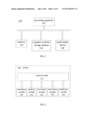 System for Simulating Processor Power Consumption and Method of the Same diagram and image