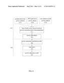 System for Simulating Processor Power Consumption and Method of the Same diagram and image