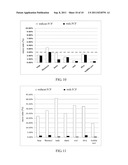 System for Simulating Processor Power Consumption and Method of the Same diagram and image